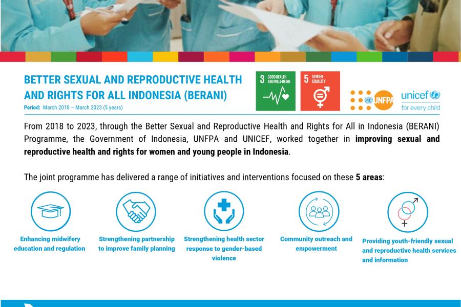 Better Sexual and Reproductive Health and Rights for All in